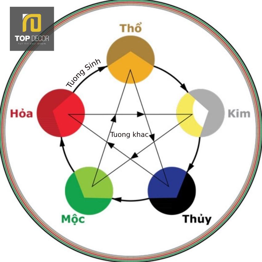 Ung dung mau sac hop menh Moc trong doi song hang ngay nam 2025